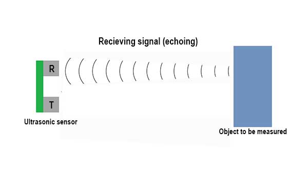 Ultrasonic sensor receiving a high frequency signal